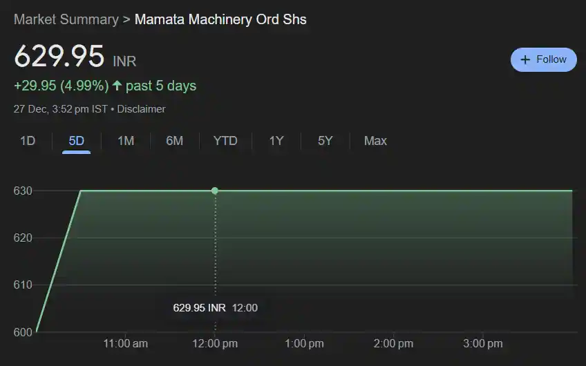 Mamata Machinery Share Price History