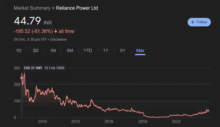 Reliance Power Share Price History